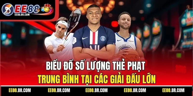 Biểu đồ số lượng thẻ phạt trung bình tại các giải đấu lớn